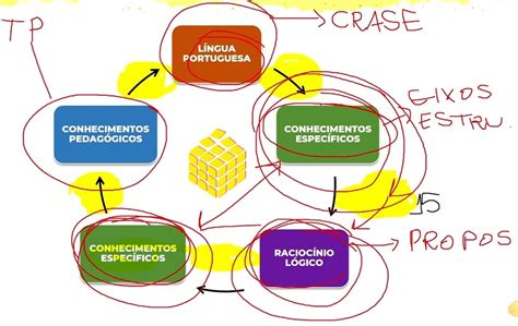 Ciclo De Estudos Para Concursos De Professor