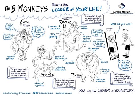 Monkey Challenge | Daniel Merza