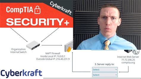 Comptia Security Switching And Routing Performance Based Question