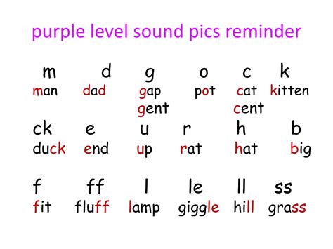 Speech Sound Pics Ssp Or Hour Teacher Ta Learning Support Pd