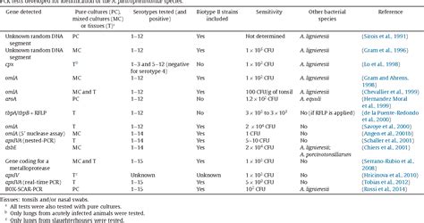 Table 2 From The Challenge Of Detecting Herds Sub Clinically Infected