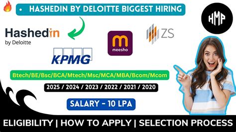 Hashedin By Deloitte Off Campus Drive 2024 Meesho Hiring 2024 Batch