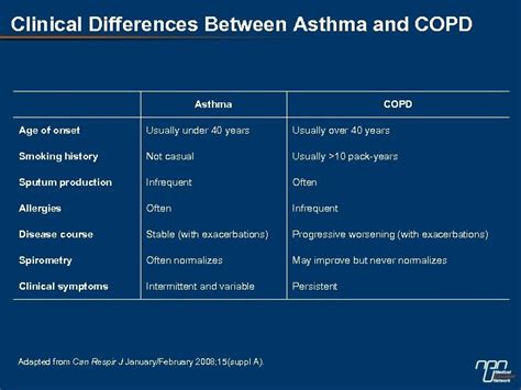 Cts Clinical Assessment Of Copd Questions To Ask