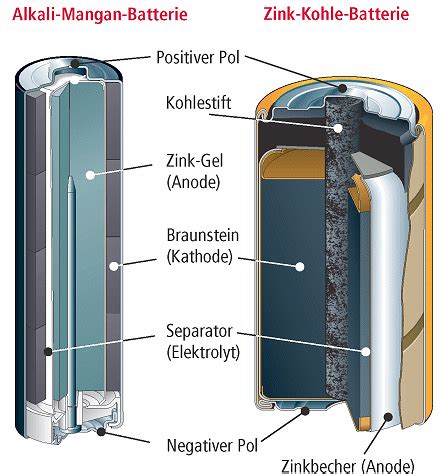 Batterien ǀ Palm Mazur