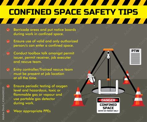 Instruksi Kerja Ika Bekerja Di Ruang Terbatas Confined Space