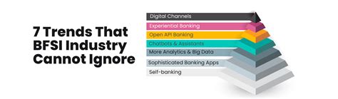 top 7 banking trends : 2023