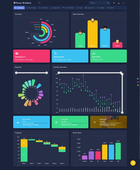 Power Bi Admin Dashboard Multipurpose Themes