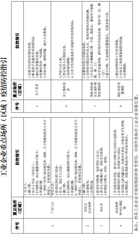 广东省工业企业加强疫情防控工作指引（第二版）公告中心深圳家具网