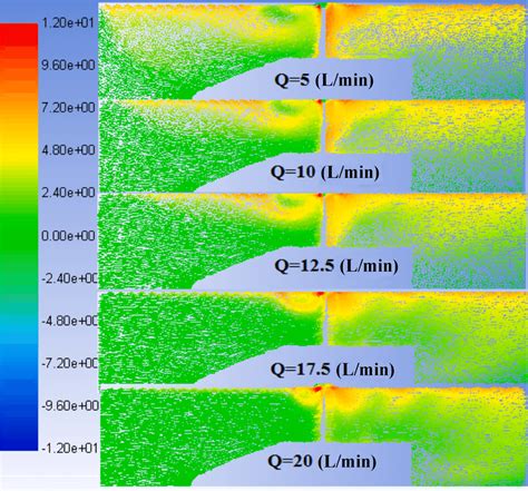 Tangential Flow Velocity In The Meridional Cross‐section Of An Axial Download Scientific