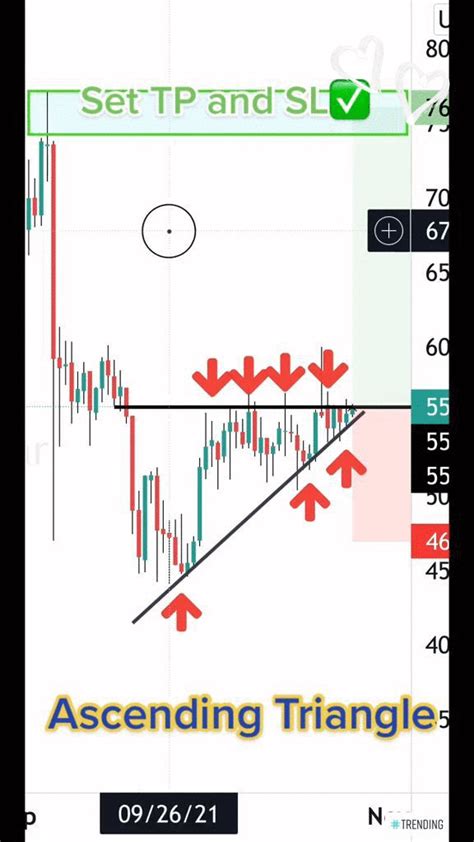 The Ascending Triangle A Popular Breakout Strategy Trading Charts