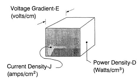 6 Diagrammatic Representations Of The Three Electrical Values Used To