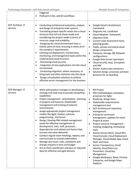 Bhadale Group Of Companies Technology Ecosystem Role Based GCP PDF