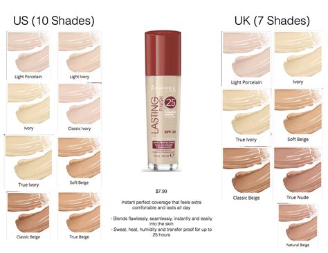 Rimmel London Lasting Finish 25h Foundation With Comfort Serum Spf 20