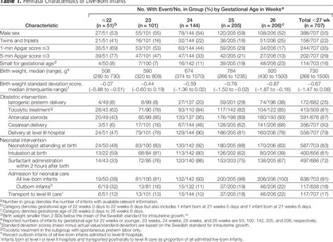 Tocolytic Agents | Semantic Scholar