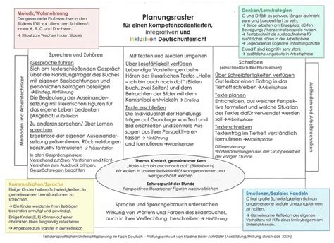 Inklusiven Unterricht Planen Grundlagen Und Beispiele Schwerpunkt