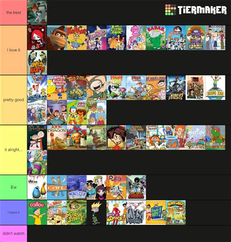 Canadian Cartoons Tier List Community Rankings TierMaker