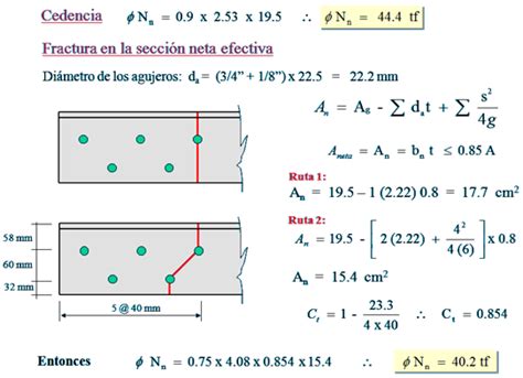 Dise O De Miembros Sometidos A Carga Axial Dise O De Miembros