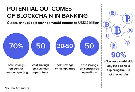 Why are Banks Adopting Blockchain Technology?