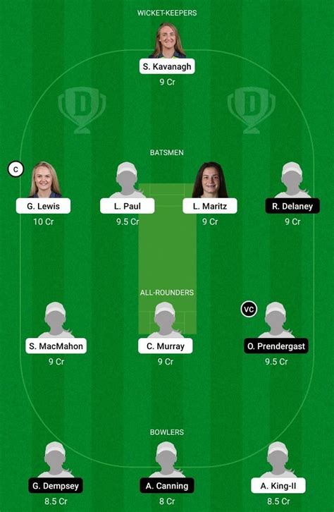 Sco W Vs Typ W Dream11 Team Prediction Fantasy Cricket Tips And Playing