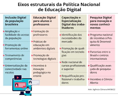 Tudo Sobre A Pol Tica Nacional De Educa O Digital Blog Ischolar