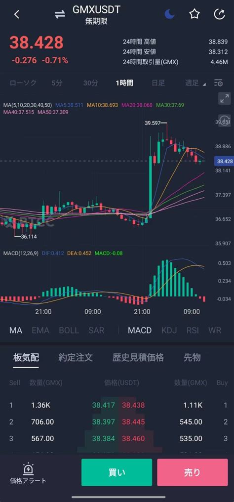 Gmxとは？分散型取引所gmxの特徴や使い方を解説【仮想通貨】 Btcc