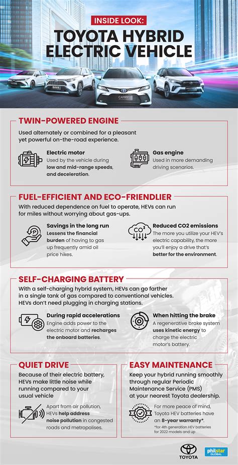 Whats In A Toyota Hev Guide To Understanding Hybrid Electrified