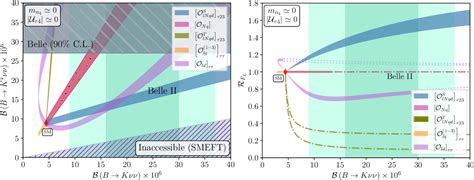 Figure From Disentangling Left And Right Handed Neutrino Effects In