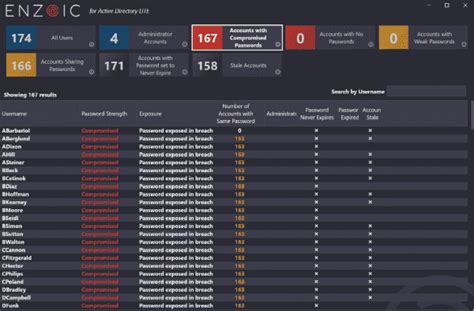 Find Weak Compromised And Reused Passwords With Enzoic For Active