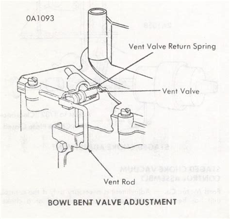 Motorcraft Carburetor Adjustments