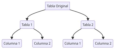 Particion De Tablas En Sql Server Una Gu A Pr Ctica Definitiva