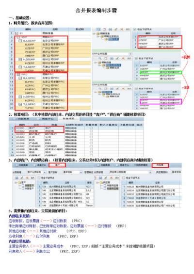 合并基金如何合并报表合并报表的合并范围如何界定 东方君基金网