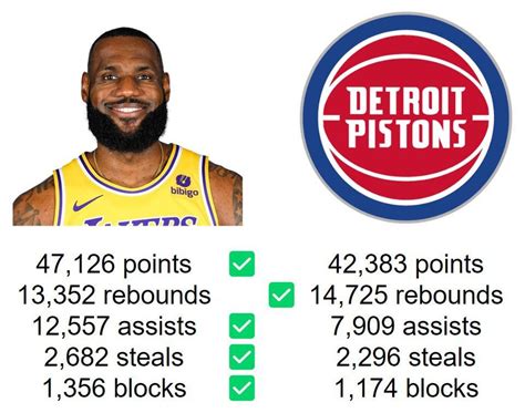 Lebron vs Pistons Roster : r/DetroitPistons