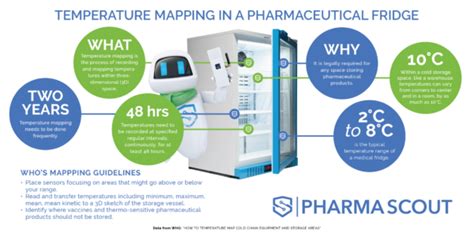 Your Guide To Accurate Temperature Mapping For Pharmaceuticals