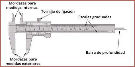 Vernier Calliper Diagram Working Principle Artofit