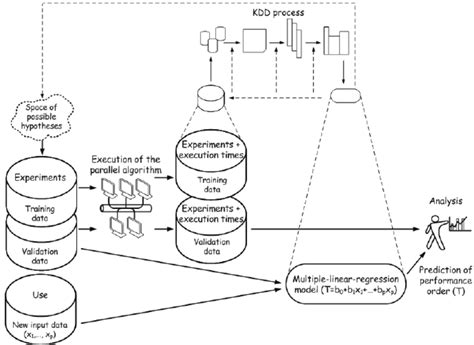 The Performance Prediction Methodology Download Scientific Diagram