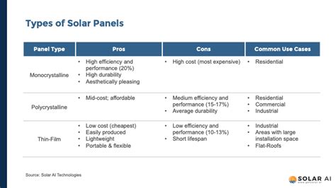 Types Of Solar Panels In Singapore [updated 2024]