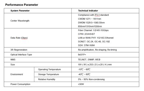 Customized Sfp Multi Rate Quad Transponder Dwdm Sfp G