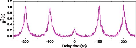 Second Order Autocorrelation Function Of Single Colloidal Cdse Zns Qds