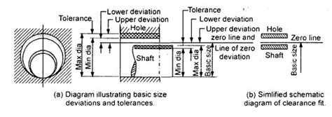 Limits Fits And Tolerances Nptelpdf Layzuha