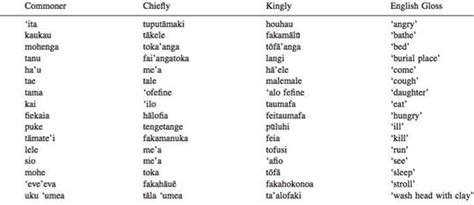 language  tonga world englishes tonga