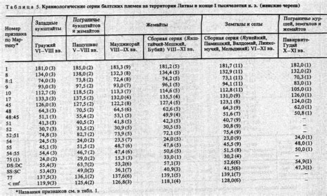 Табличные данные к антропологии балтов и финно-угров : andvari5 ...