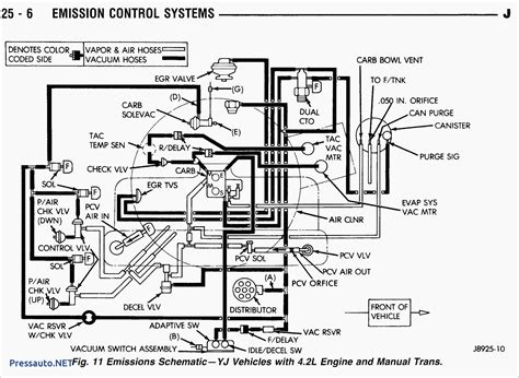 Jeep Tj Pdc Diagram Jeep Wrangler Wiring Diagram K