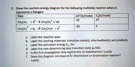 Solved Draw The Reaction Energy Diagram For The Following Multistep