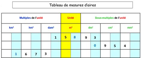 Tableau De Conversion M S En M3 H