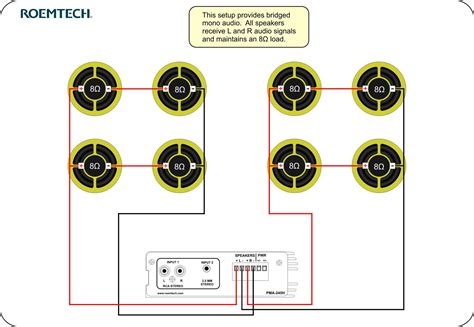 Wiring For Speakers In Home