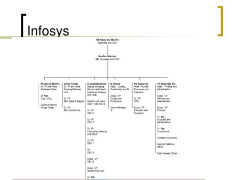 Ppt Organizational Structure And Design Powerpoint Presentation Id471052