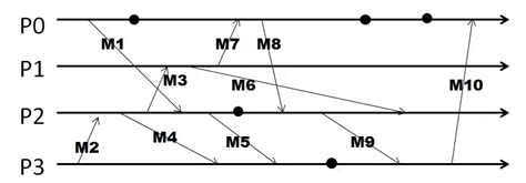 Cloud Computing Concepts Part 1 Week 4 Quiz Answers Coursera