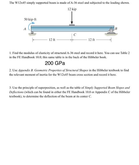 Solved The W X Simply Supported Beam Is Made Of A Chegg