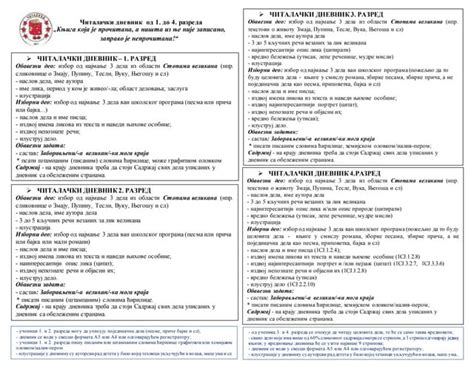 čItalački dnevnik mlađi razredi | PPT