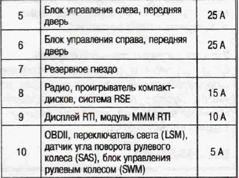 Предохранители и реле VOLVO XC90 с 2002 » Схемы предохранителей ...